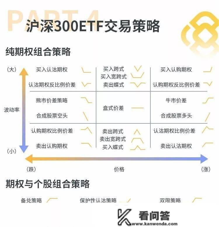 什么是沪深300ETF期权详情简介