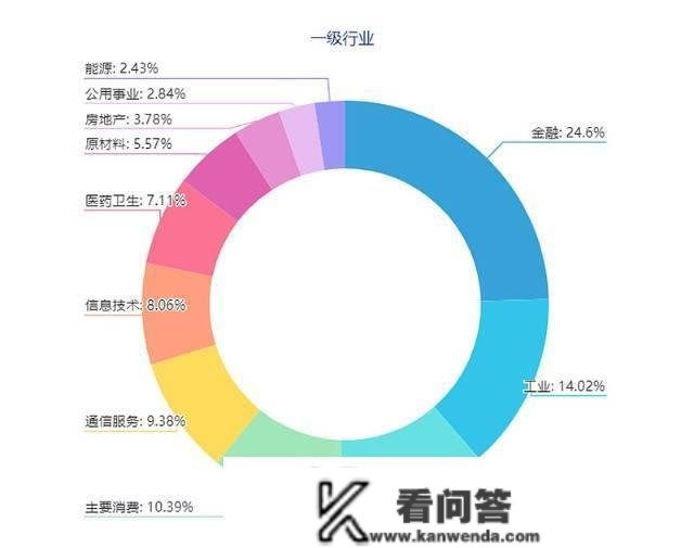 老板，费事保举一只没法子回绝的指数