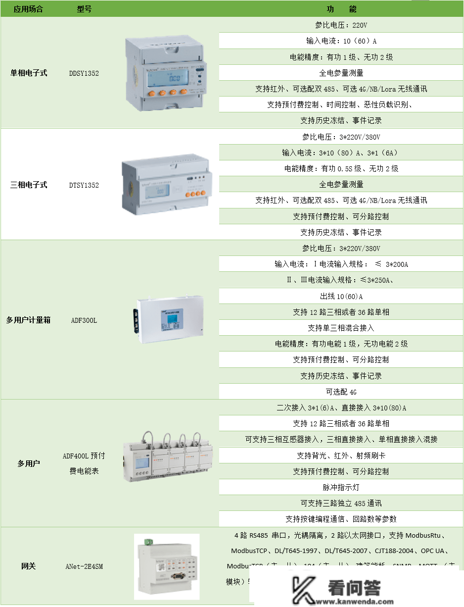 安科瑞长途预付费办理系统在贸易中心的应用