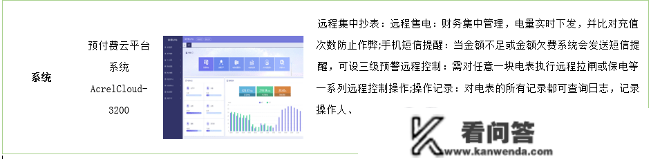 安科瑞长途预付费办理系统在贸易中心的应用