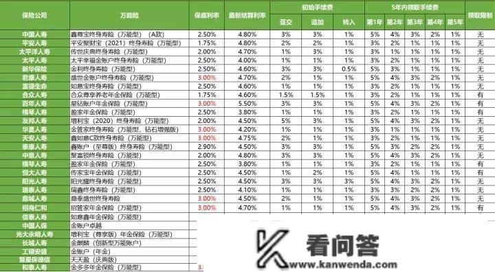 28款保险的全能账户大PK~