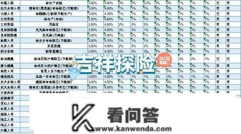 比照了61个保险全能账户，总结了那十几款优良逃加全能账户