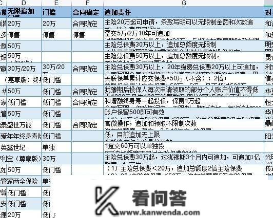 比照了61个保险全能账户，总结了那十几款优良逃加全能账户