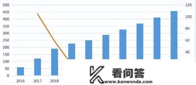 数字金融对贸易银行的冲击，详细表现在什么方面，你都晓得吗？