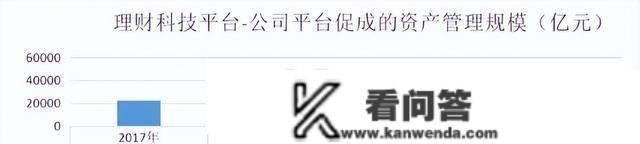 数字金融对贸易银行的冲击，详细表现在什么方面，你都晓得吗？