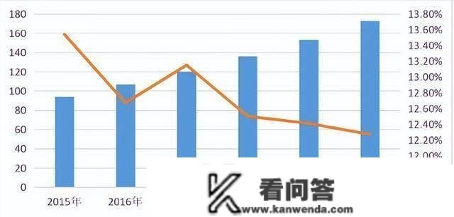 数字金融对贸易银行的冲击，详细表现在什么方面，你都晓得吗？