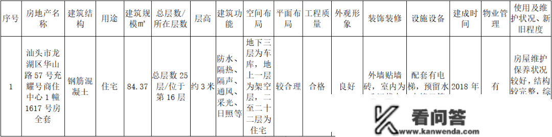 捡漏？汕头市区6字头法拍房！比市场廉价4469元/㎡