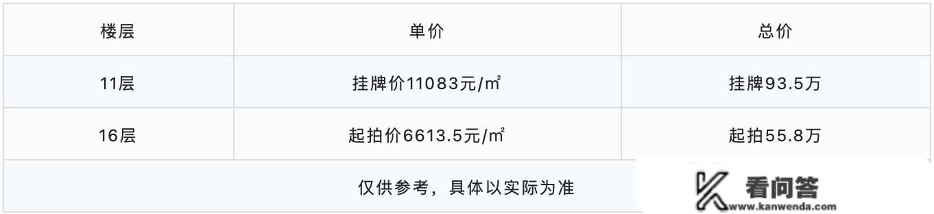 捡漏？汕头市区6字头法拍房！比市场廉价4469元/㎡