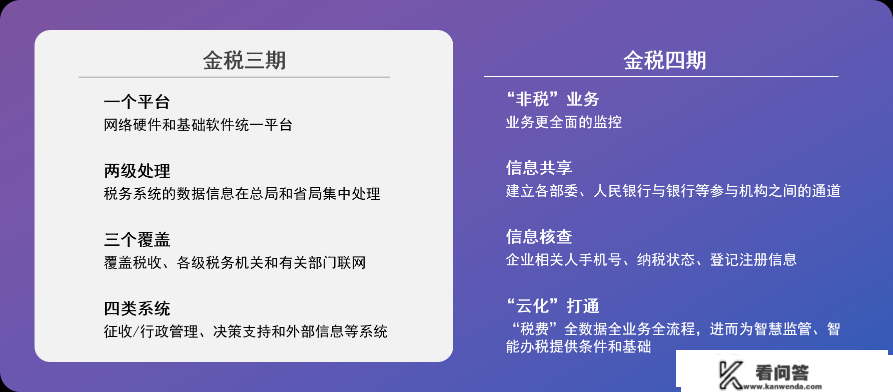 “金税四期”的到来，最领会你的人竟然是他？