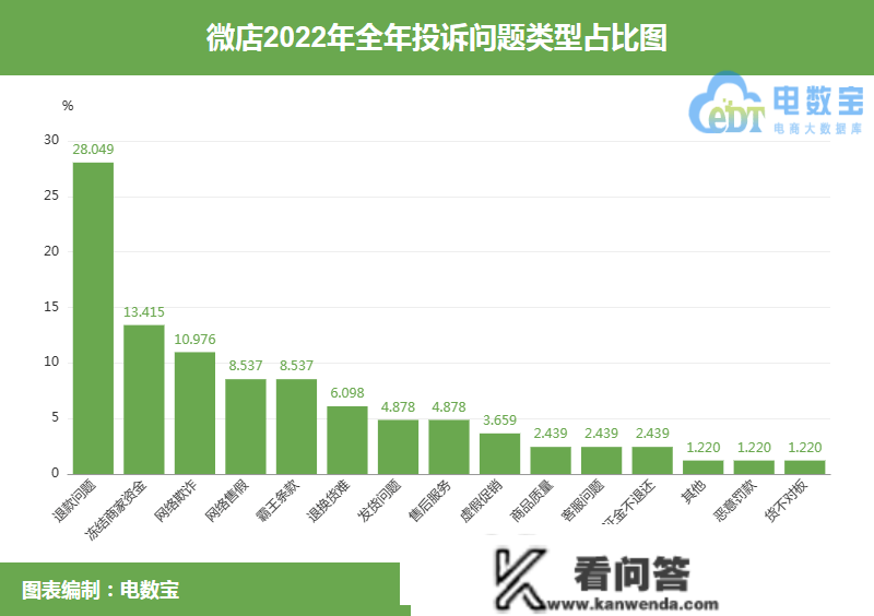 用户赞扬被“微店”强行封禁 申述后竟遭歹意审核欠亨过