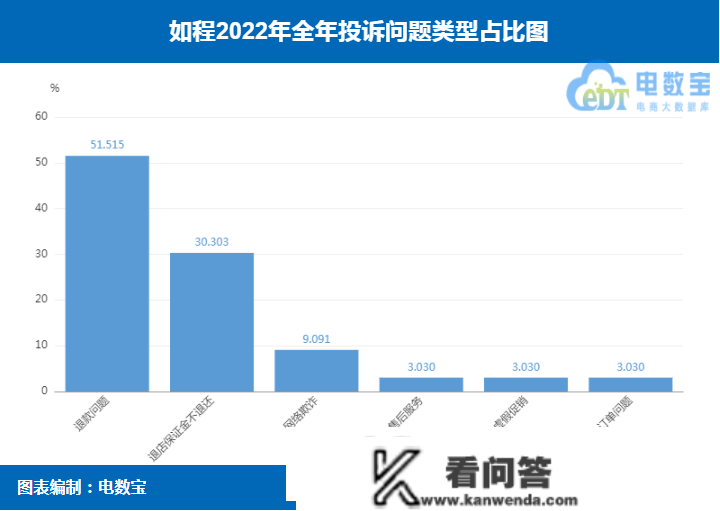 “如程”2022电诉宝用户赞扬数据出炉：获16次“不予评级”