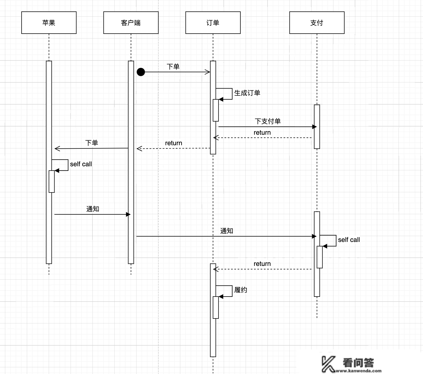 揭开IAP付出的面纱