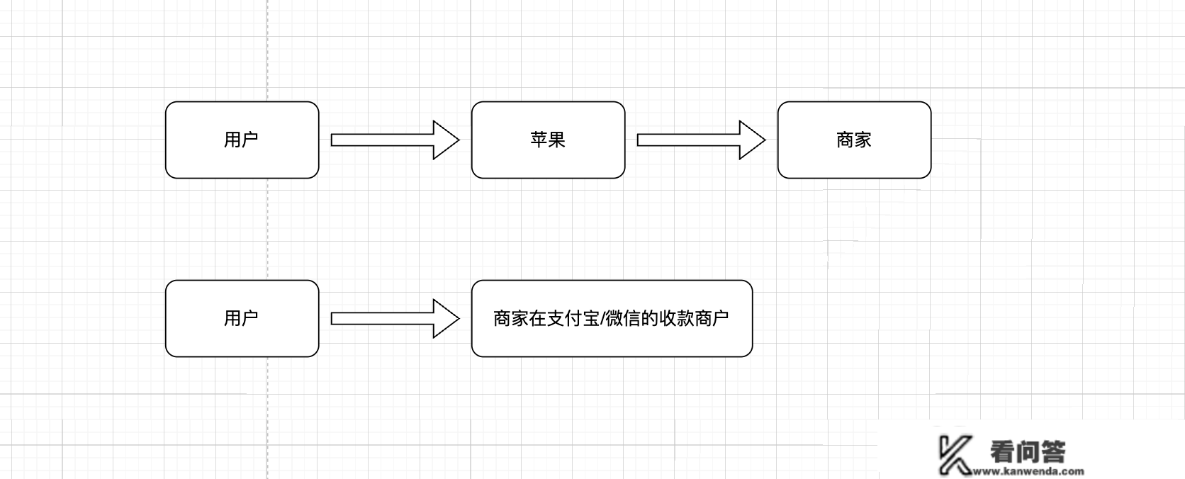 揭开IAP付出的面纱