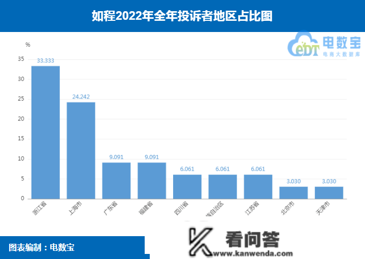 “如程”2022电诉宝用户赞扬数据出炉：获16次“不予评级”