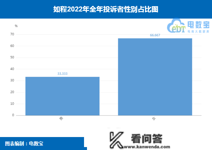 “如程”2022电诉宝用户赞扬数据出炉：获16次“不予评级”