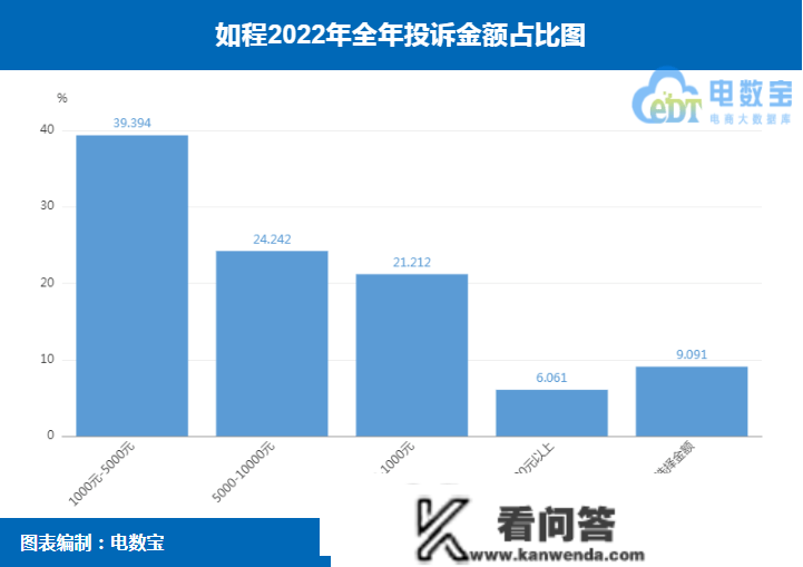 “如程”2022电诉宝用户赞扬数据出炉：获16次“不予评级”