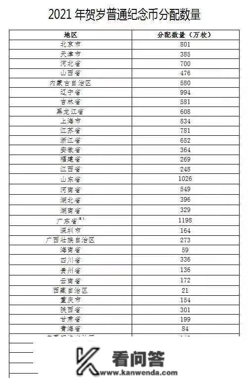 牛年生肖纪念币来了！末于尘埃落定，1月22日起头预约