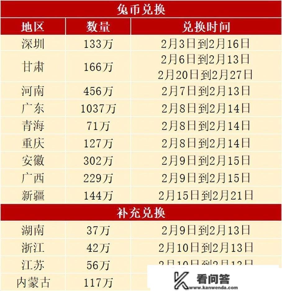 兔币兑换进入尾声，你兑换到哪个版本？还有1次预约时机