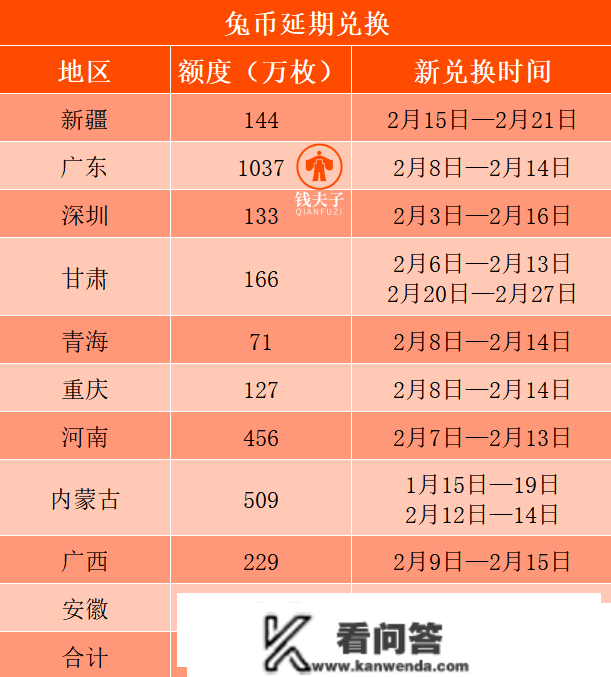 曝光！那套异形纪念币，下一站发行！还有张新面额钞票！