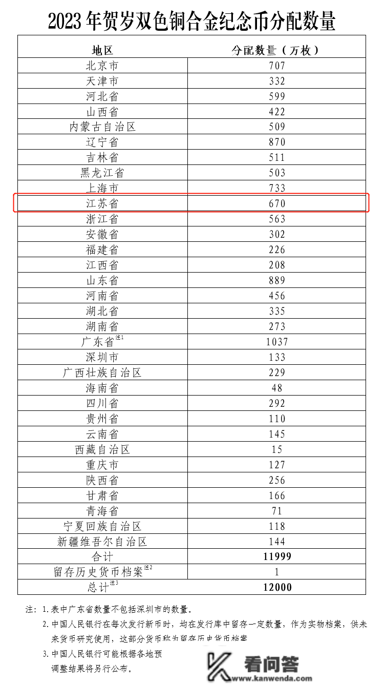 每人限20枚！2023兔年贺岁纪念币来了！附预约入口→