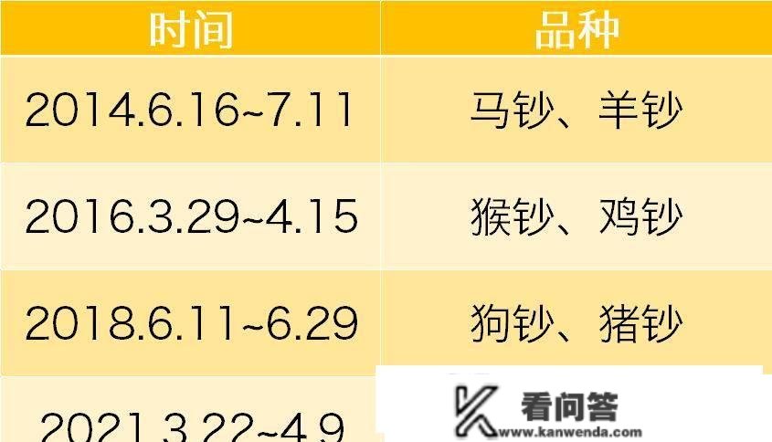 虎兔生肖纸币2023年5月发行