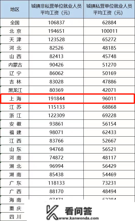 2021年均匀工资公布！你是什么段位？