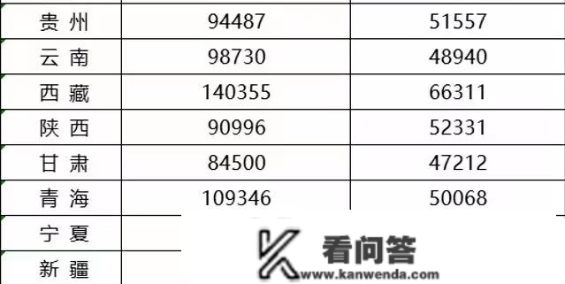 2021年均匀工资公布！你是什么段位？