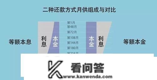 “提早还房贷”要留意：从2021年起，尽量不超越“那个时间”