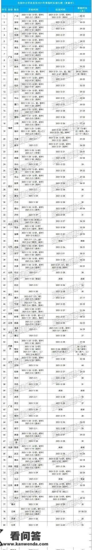 2021年中小学寒假放假时间25省已确定公布，最长51天，家长慌了