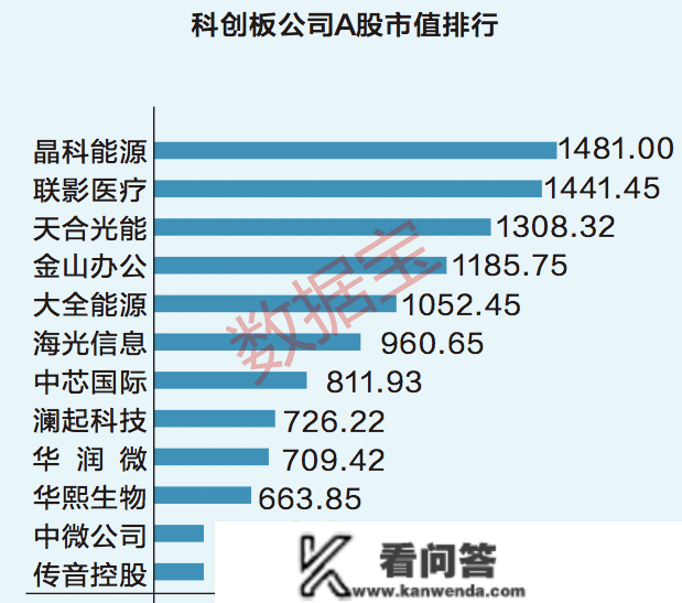 科创板迎来第500家公司 硬科技企业群星荟萃