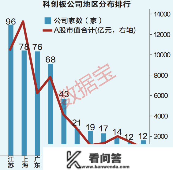 科创板迎来第500家公司 硬科技企业群星荟萃