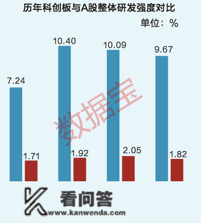 科创板迎来第500家公司 硬科技企业群星荟萃