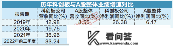 科创板迎来第500家公司 硬科技企业群星荟萃