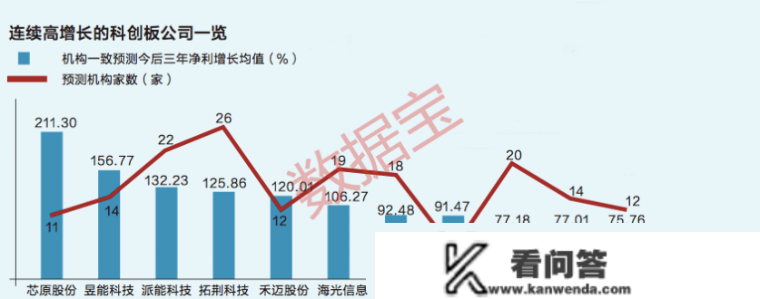 科创板迎来第500家公司 硬科技企业群星荟萃