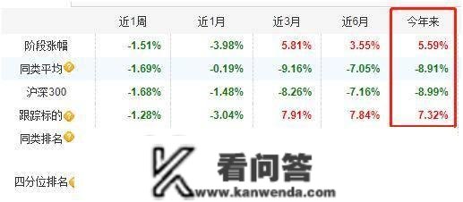 银行股大跌6%，那种基金却在2年的股市下跌中,连结上涨