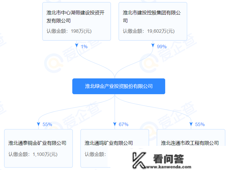 重点存眷｜砂石消费企业即将在港股上市！淮北绿金已通过聆讯