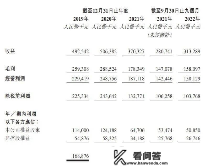 重点存眷｜砂石消费企业即将在港股上市！淮北绿金已通过聆讯