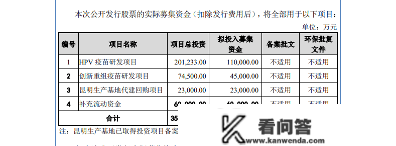 北交所更大IPO！北京生物医药企业拟募资23.8亿