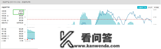 光伏基金大幅吃亏，怎么办？