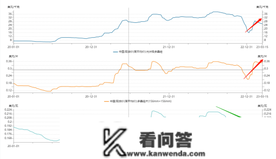 光伏基金大幅吃亏，怎么办？