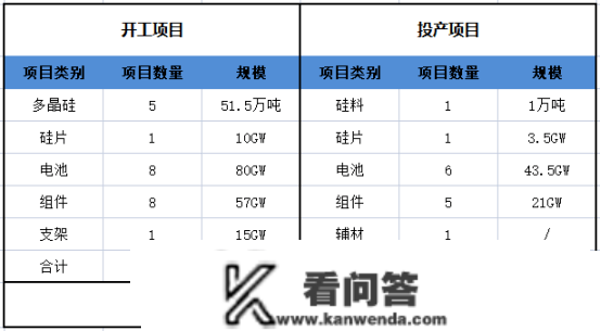 光伏基金大幅吃亏，怎么办？