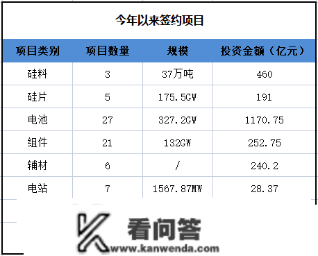 光伏基金大幅吃亏，怎么办？