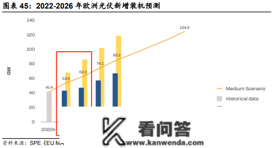 光伏基金大幅吃亏，怎么办？