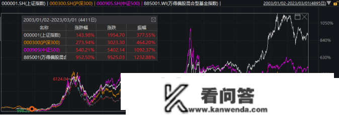 聚焦春季躁动，听听中融基金怎么说