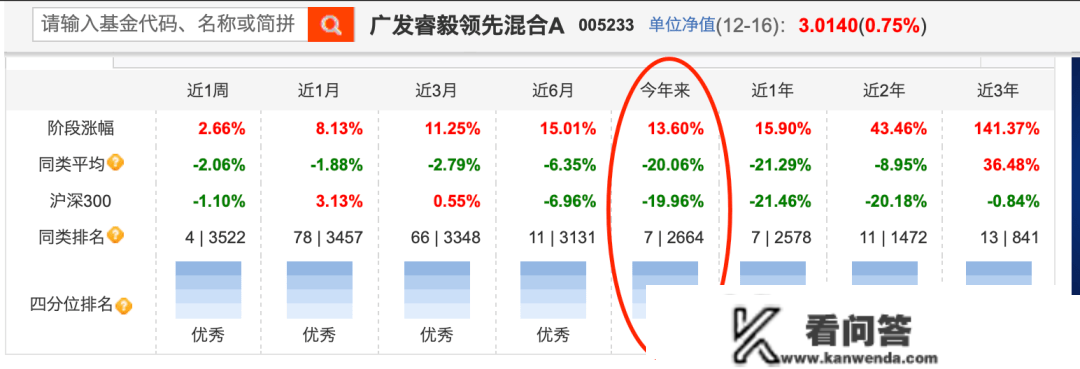 2023年基金司理怎么选？