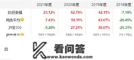 2023年基金司理怎么选？