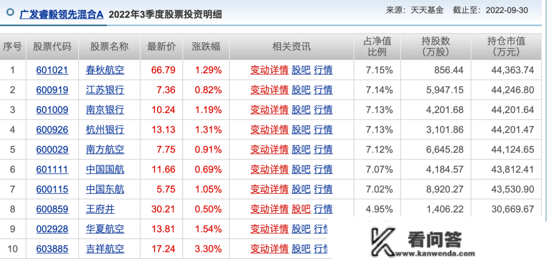 2023年基金司理怎么选？