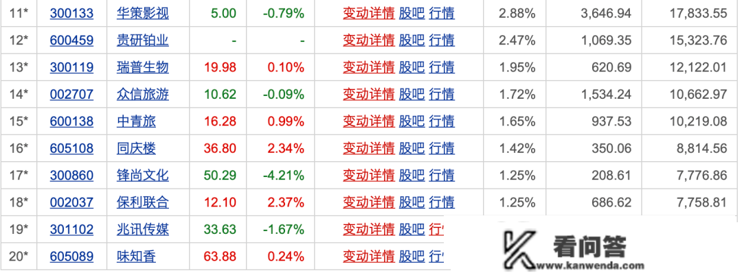 2023年基金司理怎么选？