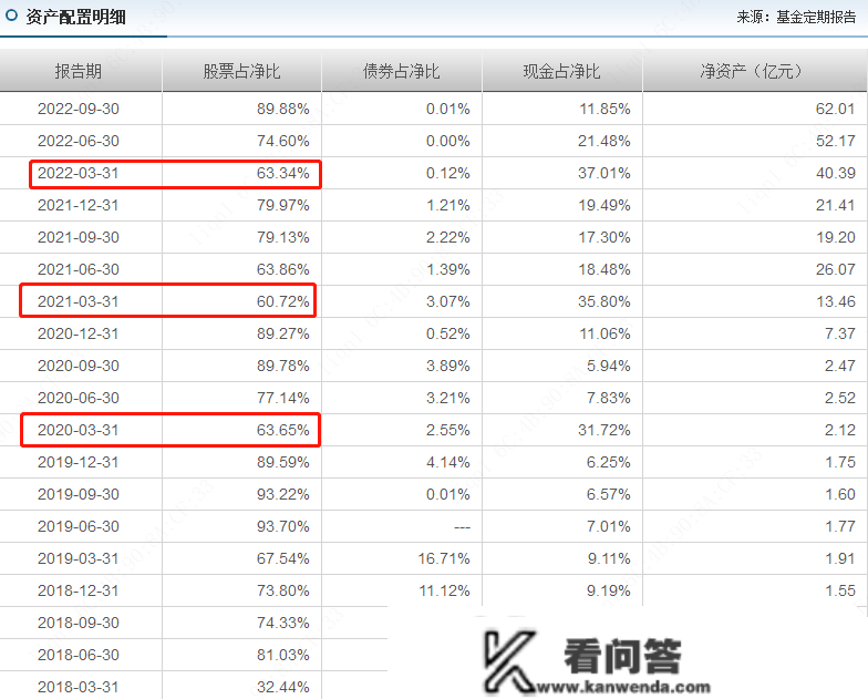 2023年基金司理怎么选？