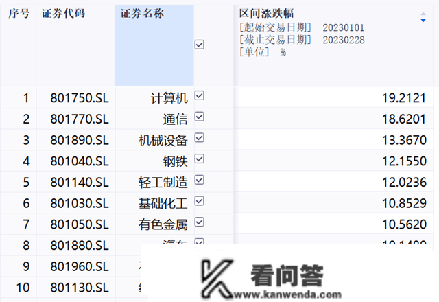 3300点是高位吗？该怎么买基金？